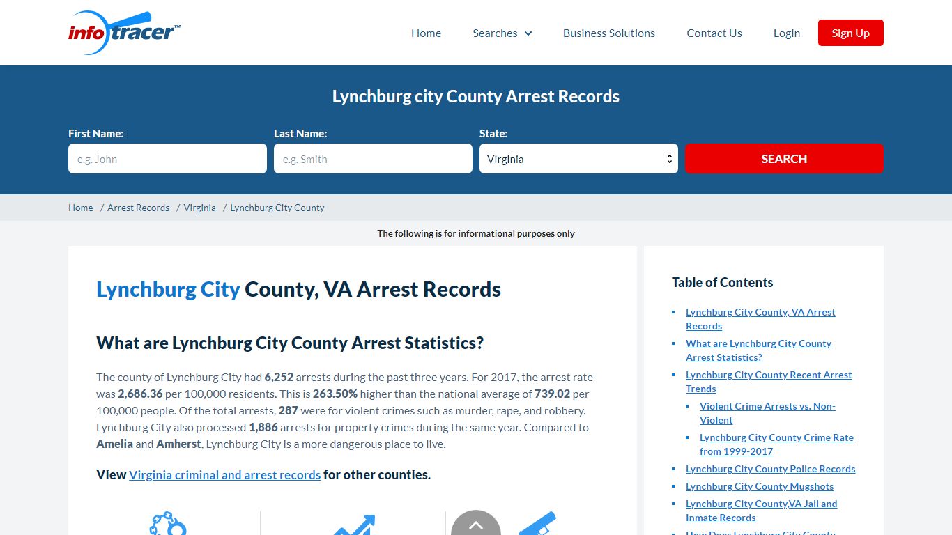 Lynchburg City, VA Arrests, Mugshots & Jail Records ...